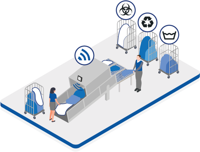 Riešenia pre priemyselné čistiarne