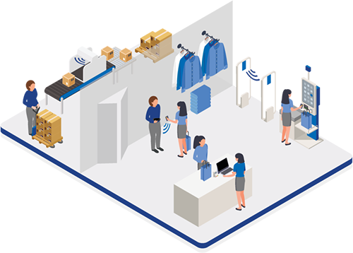 Prostredie maloobchodu