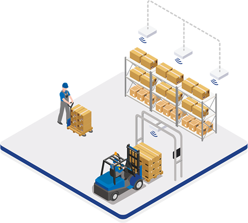 Prostredie maloobchodu